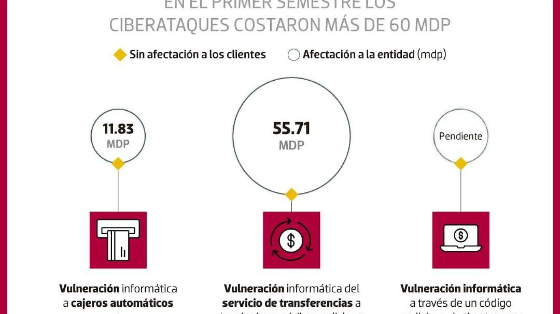 finanzas ciberataques